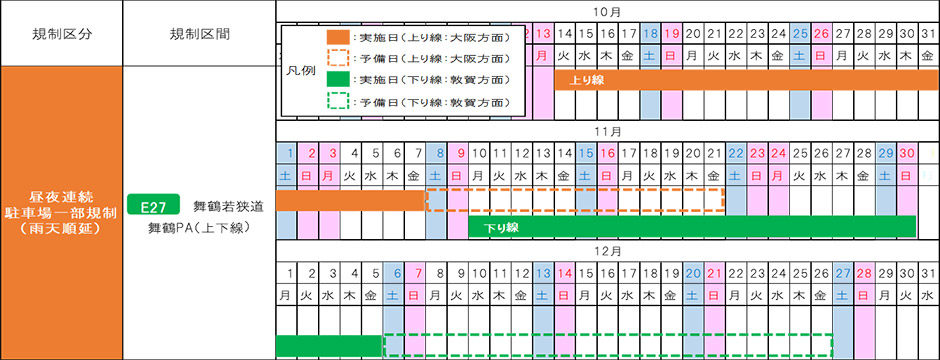期間