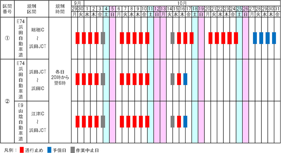 E74 浜田自動車道 瑞穂IC～浜田IC、E9 山陰自動車道（江津道路）江津IC
