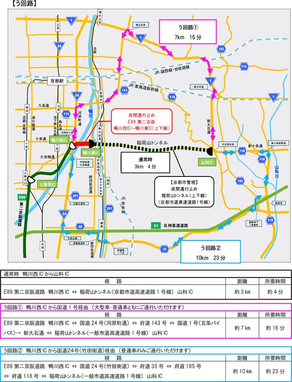 う回路案内