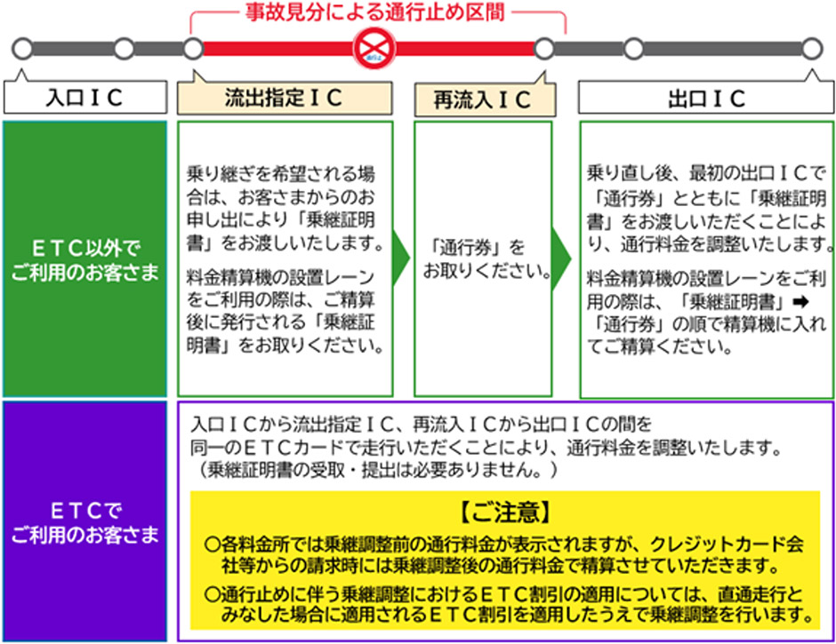 参考図：料金調整イメージ