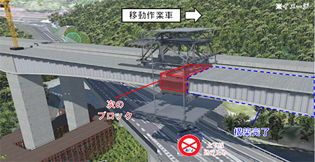 移動作業車の移動（イメージ）