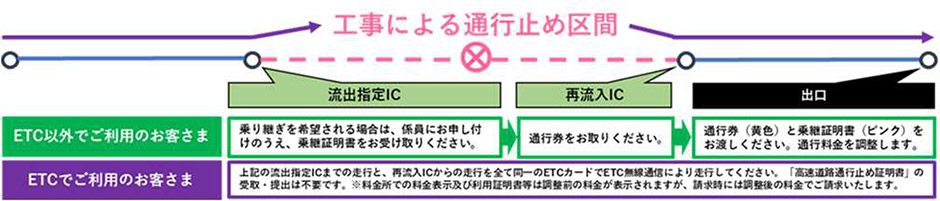 参考図：乗り継ぎ料金調整イメージ