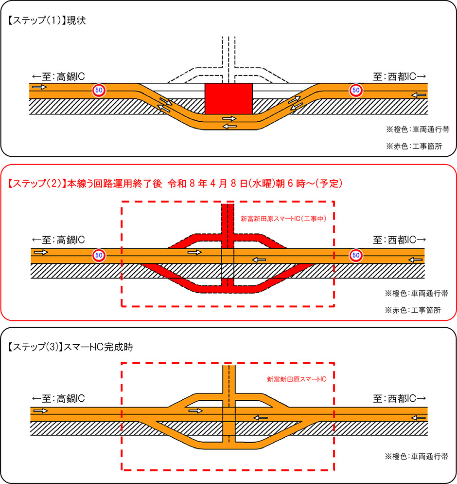 位置図および工事施工箇所