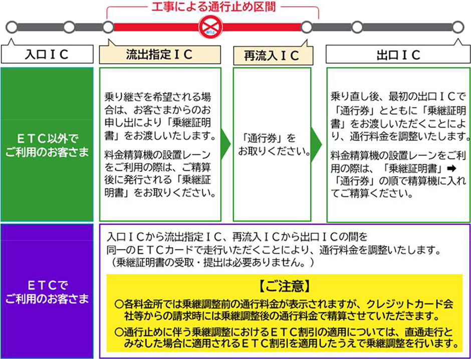 ご注意