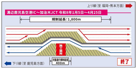 工事内容