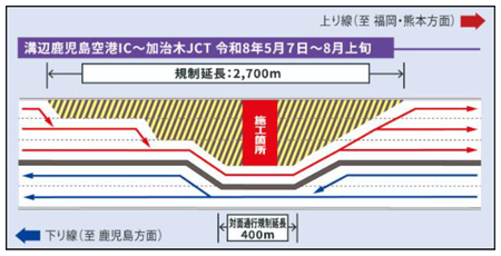 工事内容