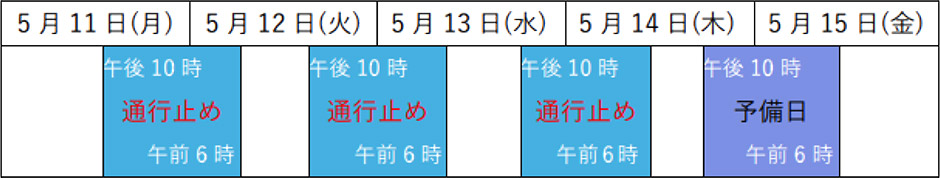 期間