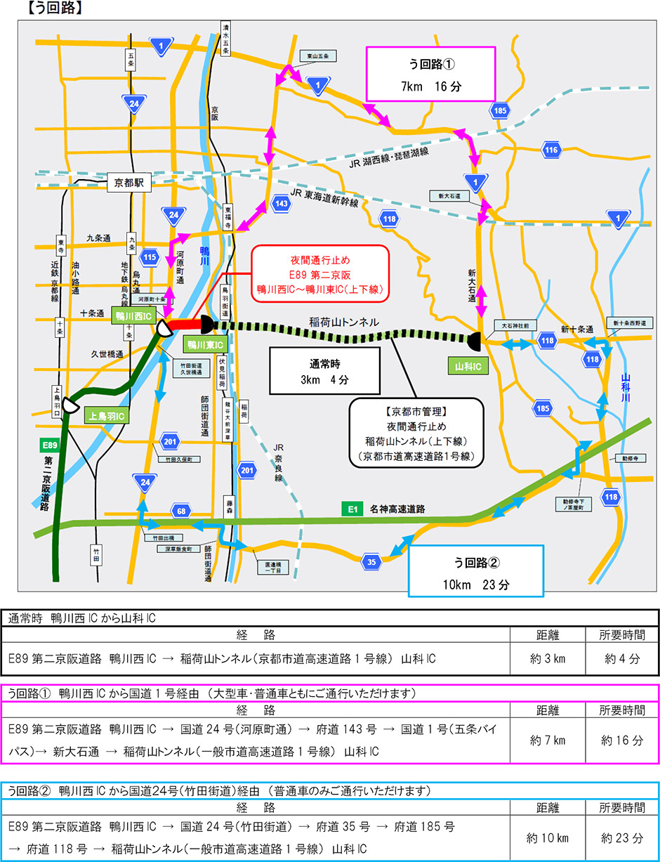 う回路案内