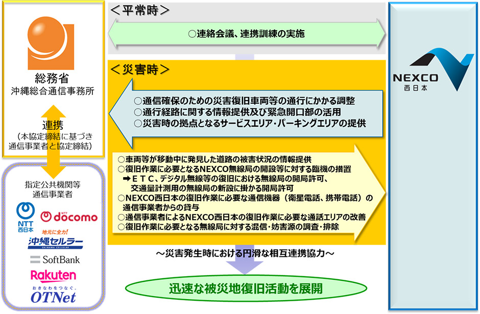 連携に関する協定の概要