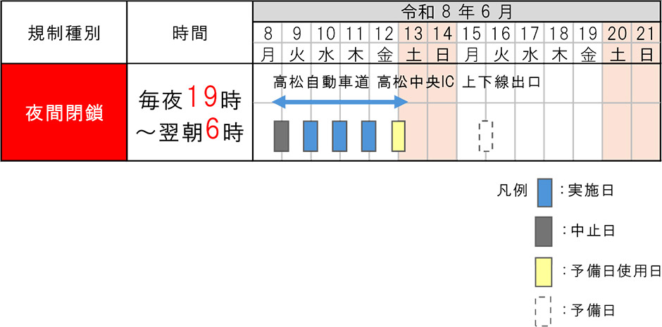 予備日使用日時