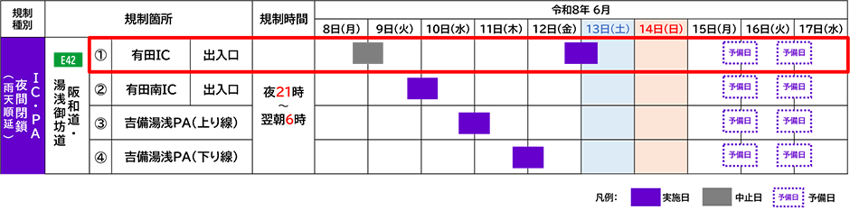 予備日