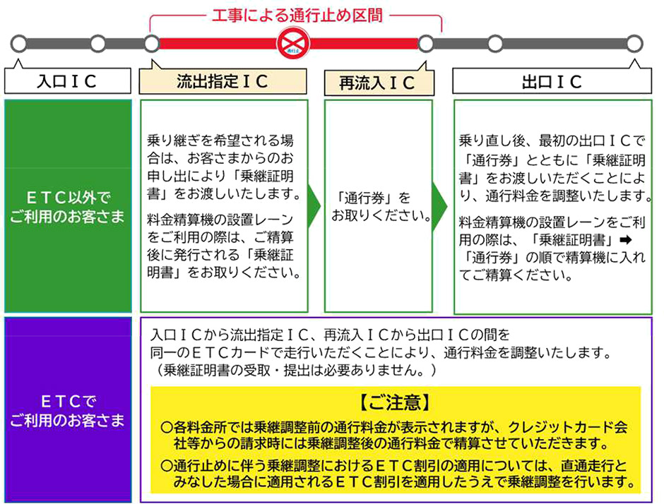 ご注意