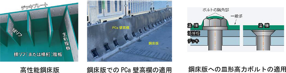 外部表彰の受賞について