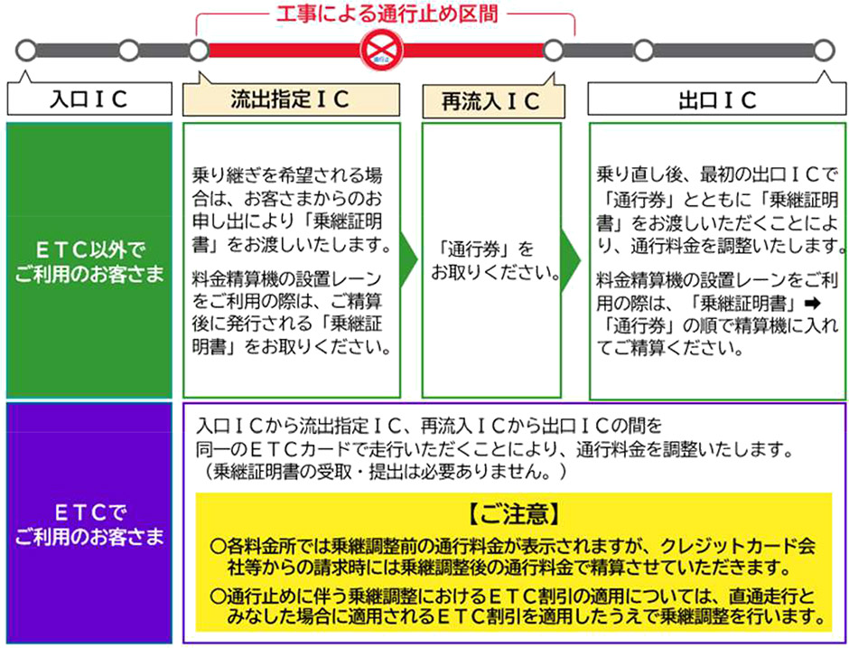 ご注意