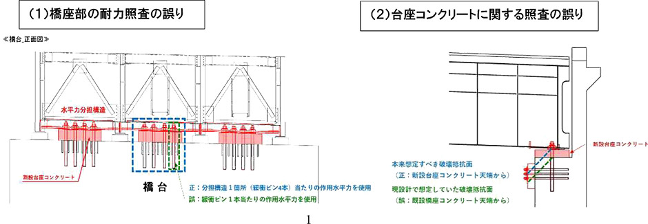 E１１ 高松自動車道およびＥ32 高知自動車道の
耐震補強工事における設計の一部誤りについて