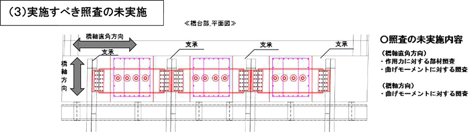 E１１ 高松自動車道およびＥ32 高知自動車道の
耐震補強工事における設計の一部誤りについて