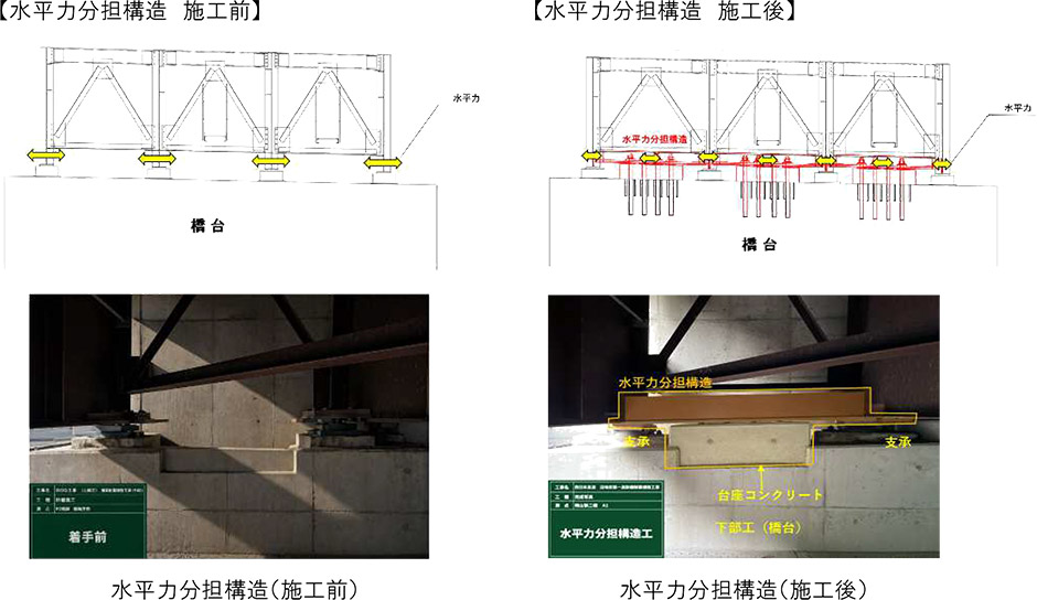 E１１ 高松自動車道およびＥ32 高知自動車道の
耐震補強工事における設計の一部誤りについて