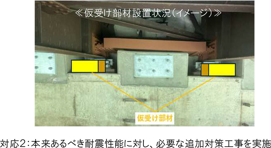 E１１ 高松自動車道およびＥ32 高知自動車道の
耐震補強工事における設計の一部誤りについて