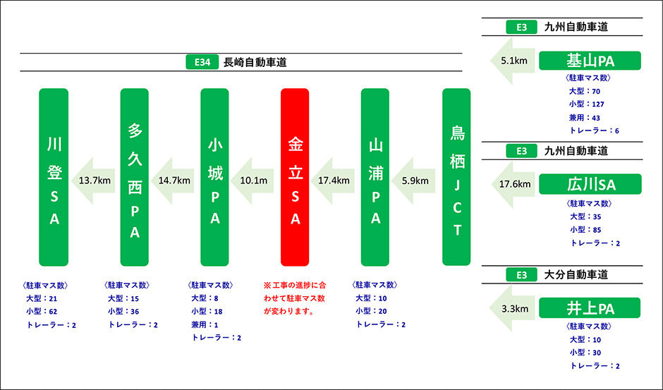 近隣の休憩施設のご利用について