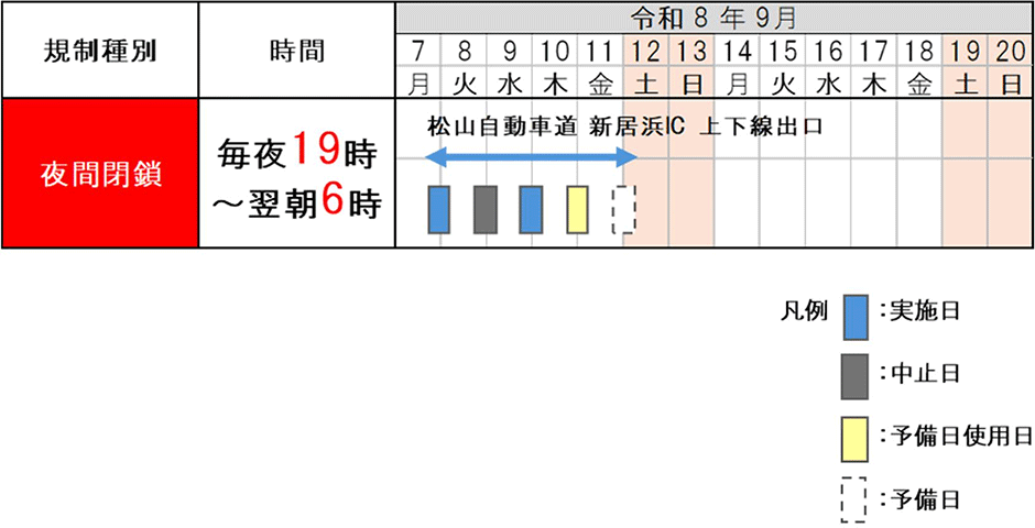 夜間閉鎖中止日時