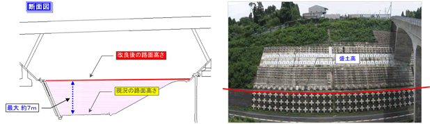 主な工事内容　断面図２