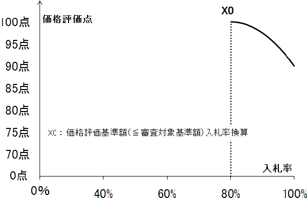 グラフ（1）