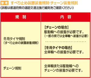 高速道路の走行について