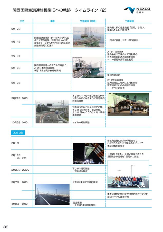 NEXCO西日本
