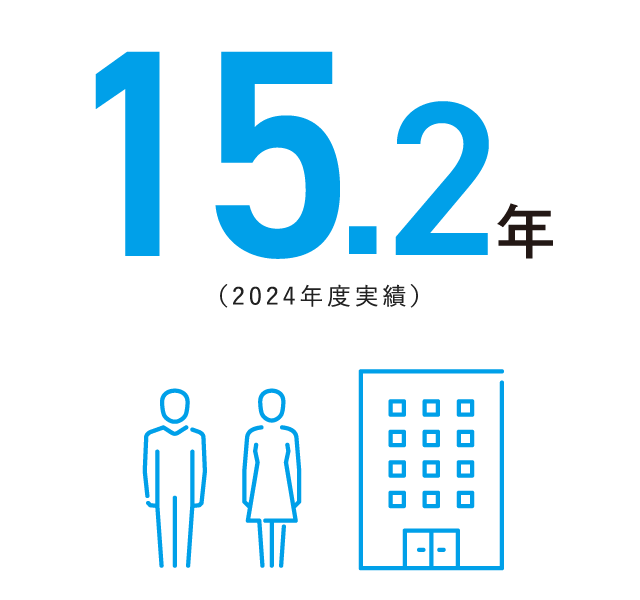 15.2年(2024年度実績)