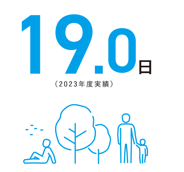 19.0日(2023年度実績)