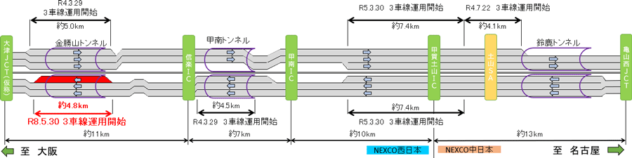 完成区間情報