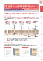 2025NEXCO-West AtoZ ActiBook