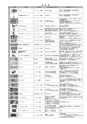 2025NEXCO-West AtoZ ActiBook
